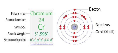 chromium valence electrons|electron valence shell diagram.